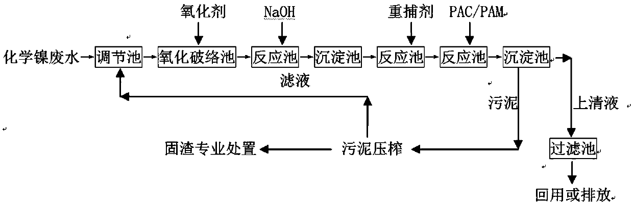 A chemical nickel wastewater treatment agent