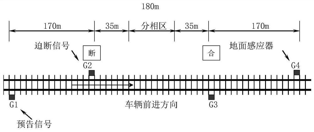 A trackside signal equipment system with automatic over-phase zone atp