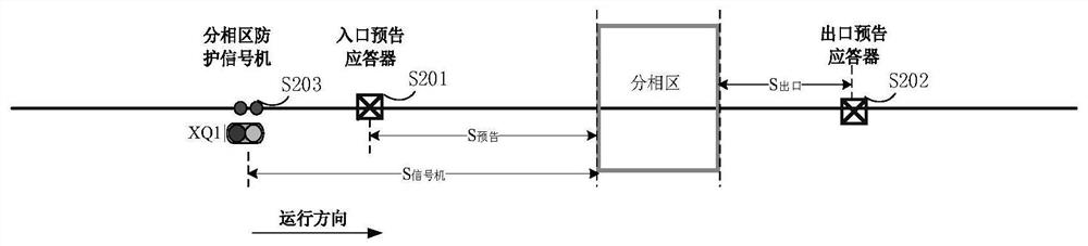 A trackside signal equipment system with automatic over-phase zone atp