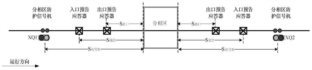 A trackside signal equipment system with automatic over-phase zone atp