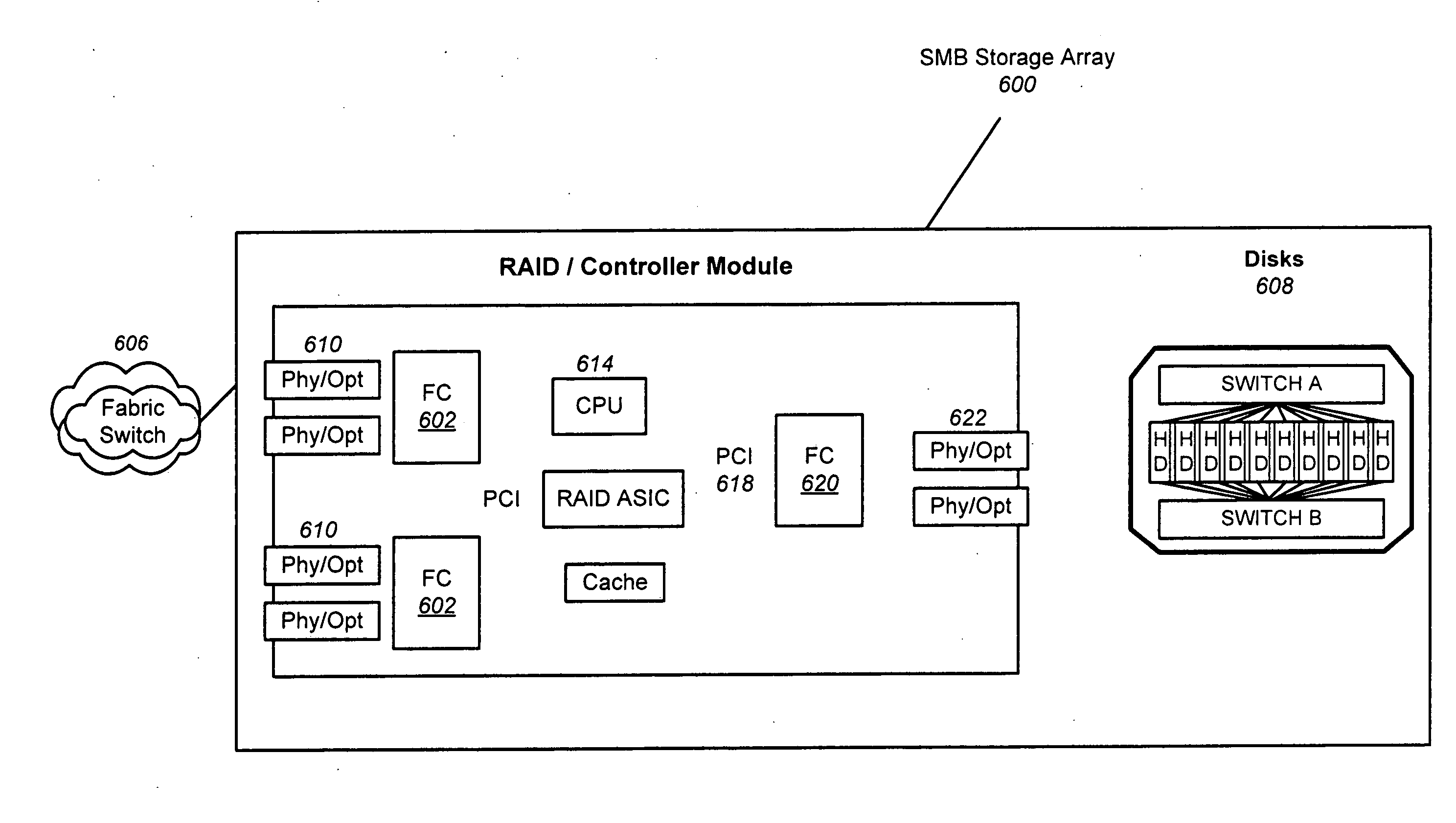 Multi-protocol controller that supports PCle, SAS and enhanced ethernet