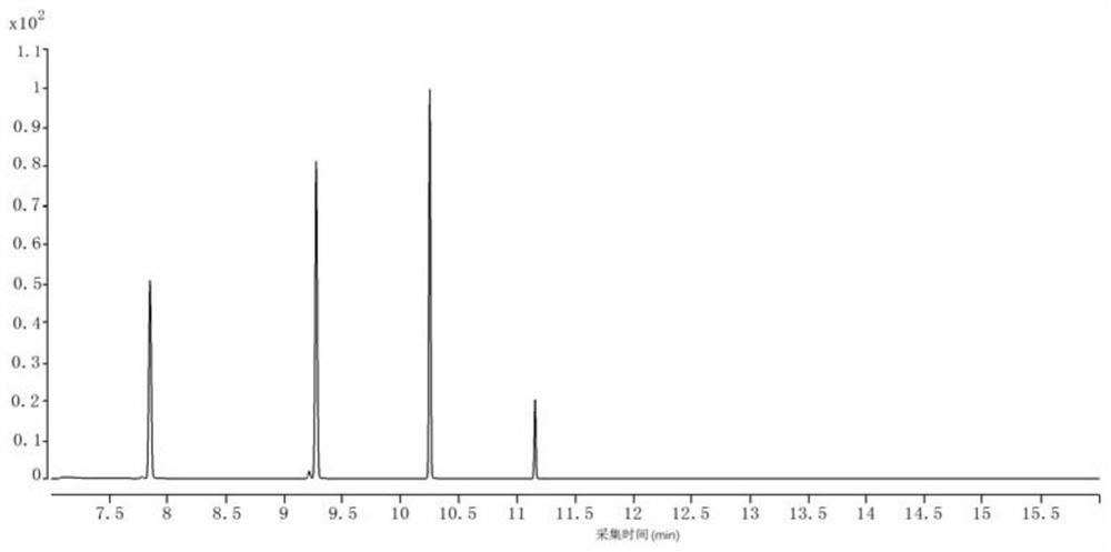 Detection of short-chain fatty acids in mouse gut-brain axis-related tissue samples based on gc-ms