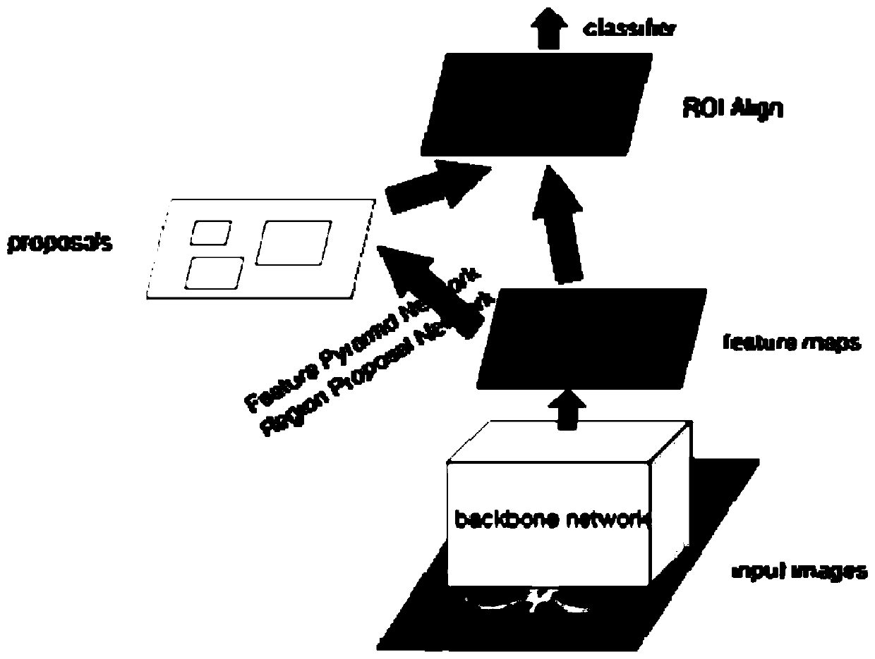 Target detection method and device for CT image data and electronic equipment