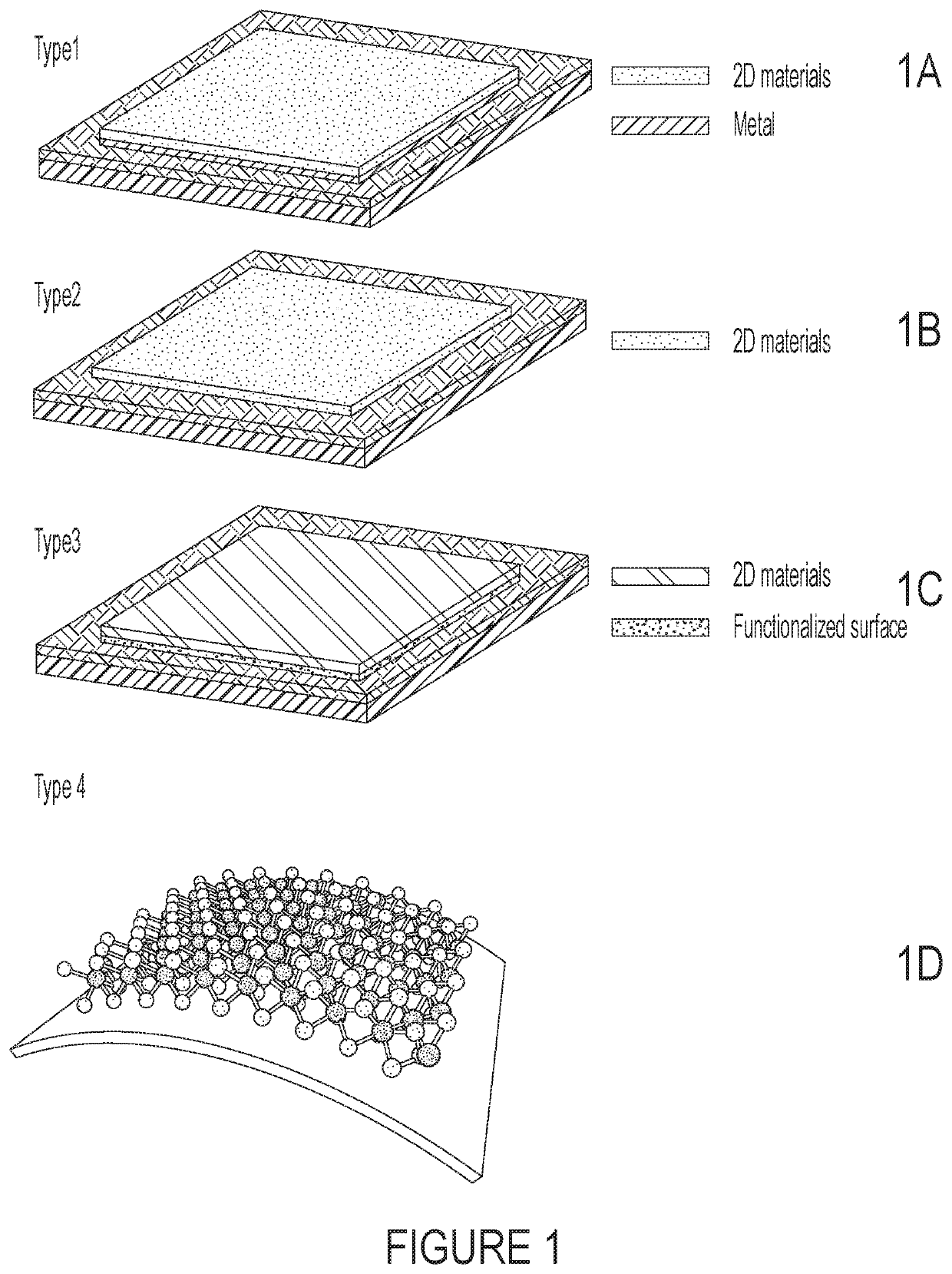 Two-dimensional transition metal dichalcogenide micro-supercapacitors