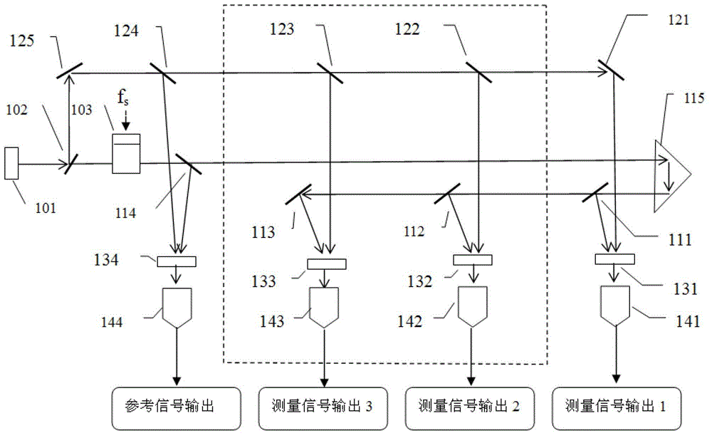 Optical Heterodyne Interferometry Based on Capacitance Timing and Multi-stage Filtering to Eliminate Nonlinear Errors