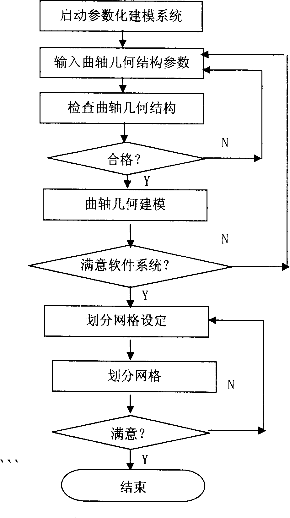 Crankshaft parametric computer modeling system