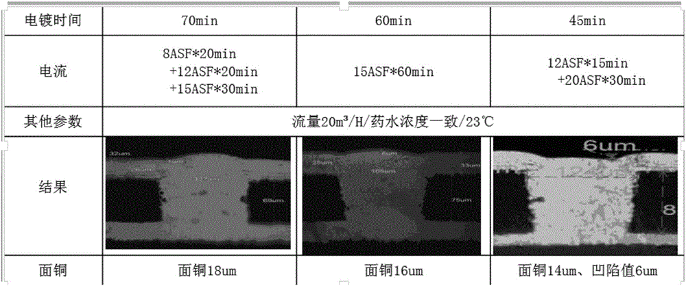 MVF300 hole filling electroplating process