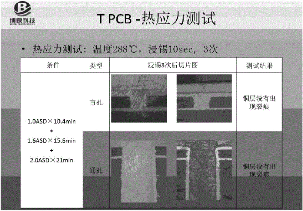 MVF300 hole filling electroplating process