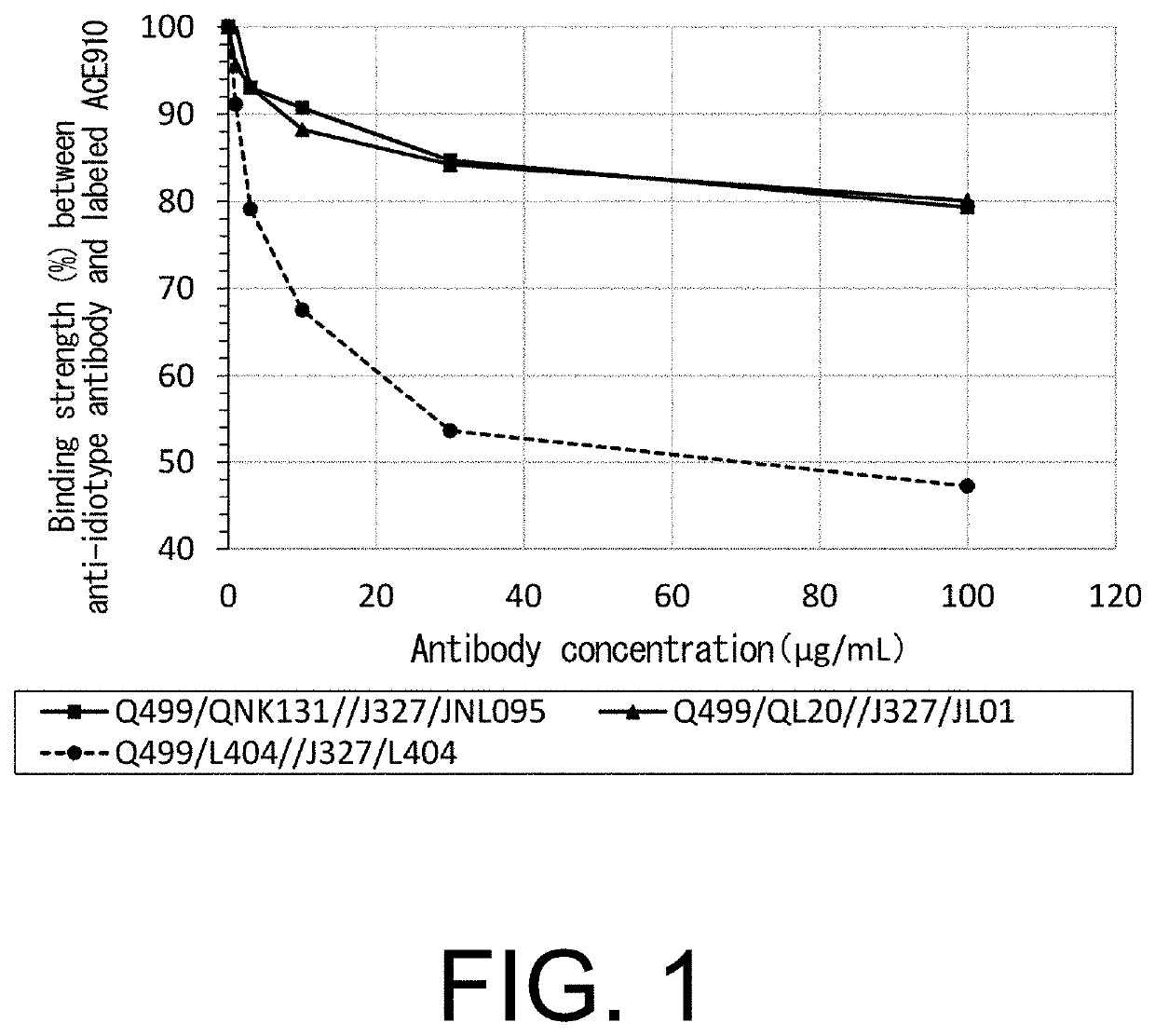 Multispecific antigen-binding molecules having blood coagulation factor viii (FVIII) cofactor function-substituting activity and pharmaceutical formulations containing such a molecule as an active ingredient