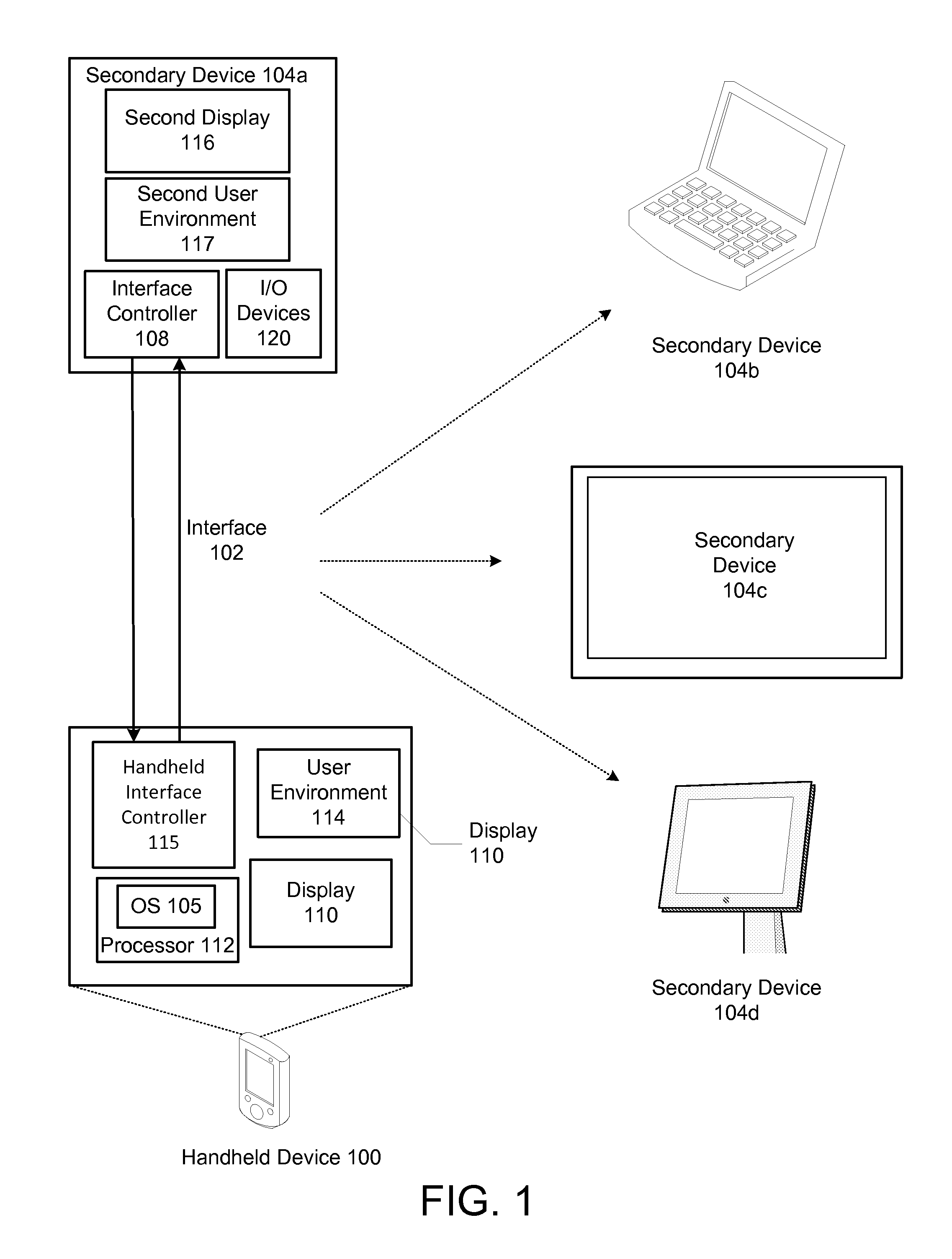 Expandable system architecture comprising a handheld computer device that dynamically generates different user environments with secondary devices with displays of various form factors