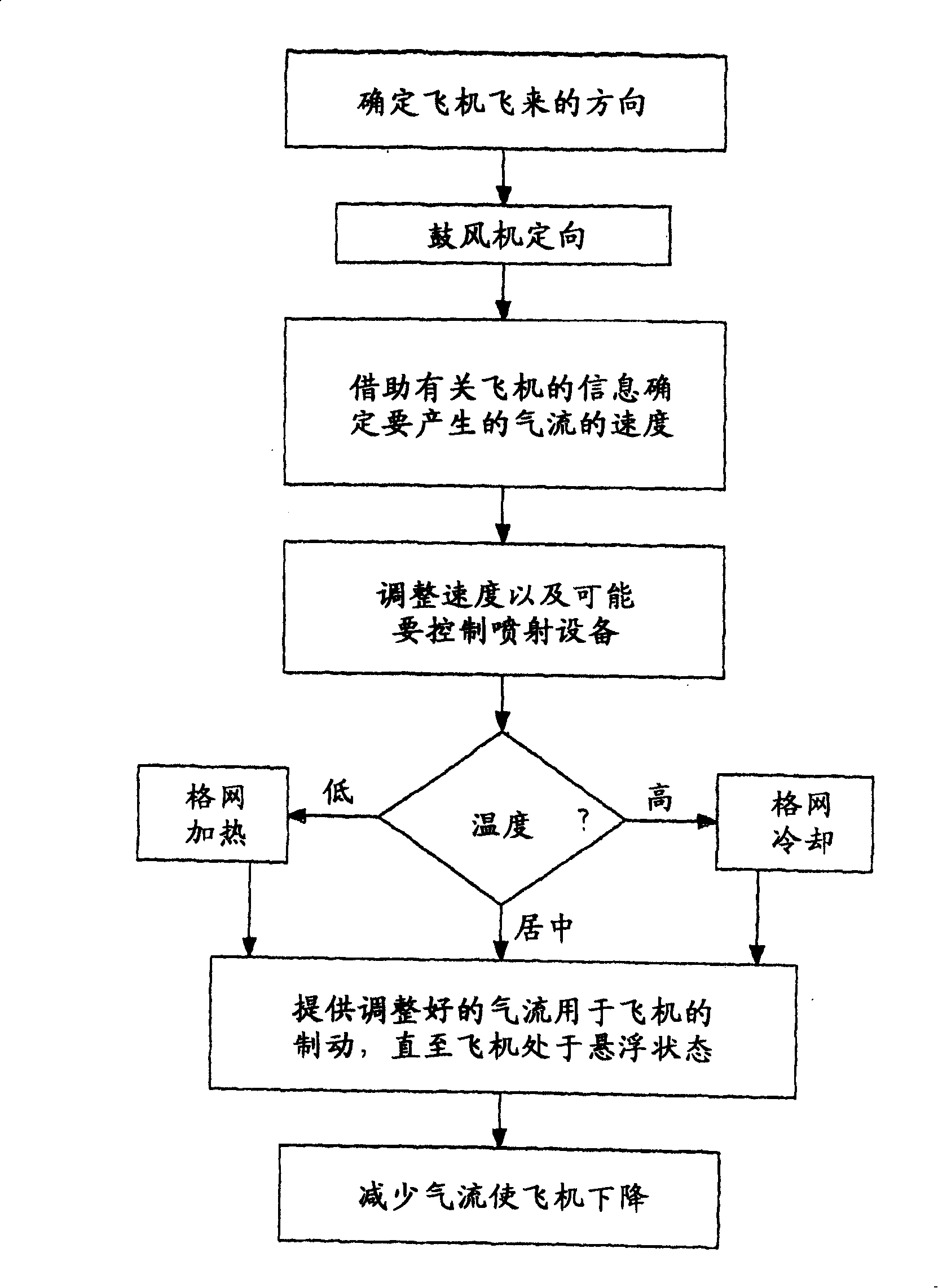 Method for supporting a propelled flying object during take-off and/or landing