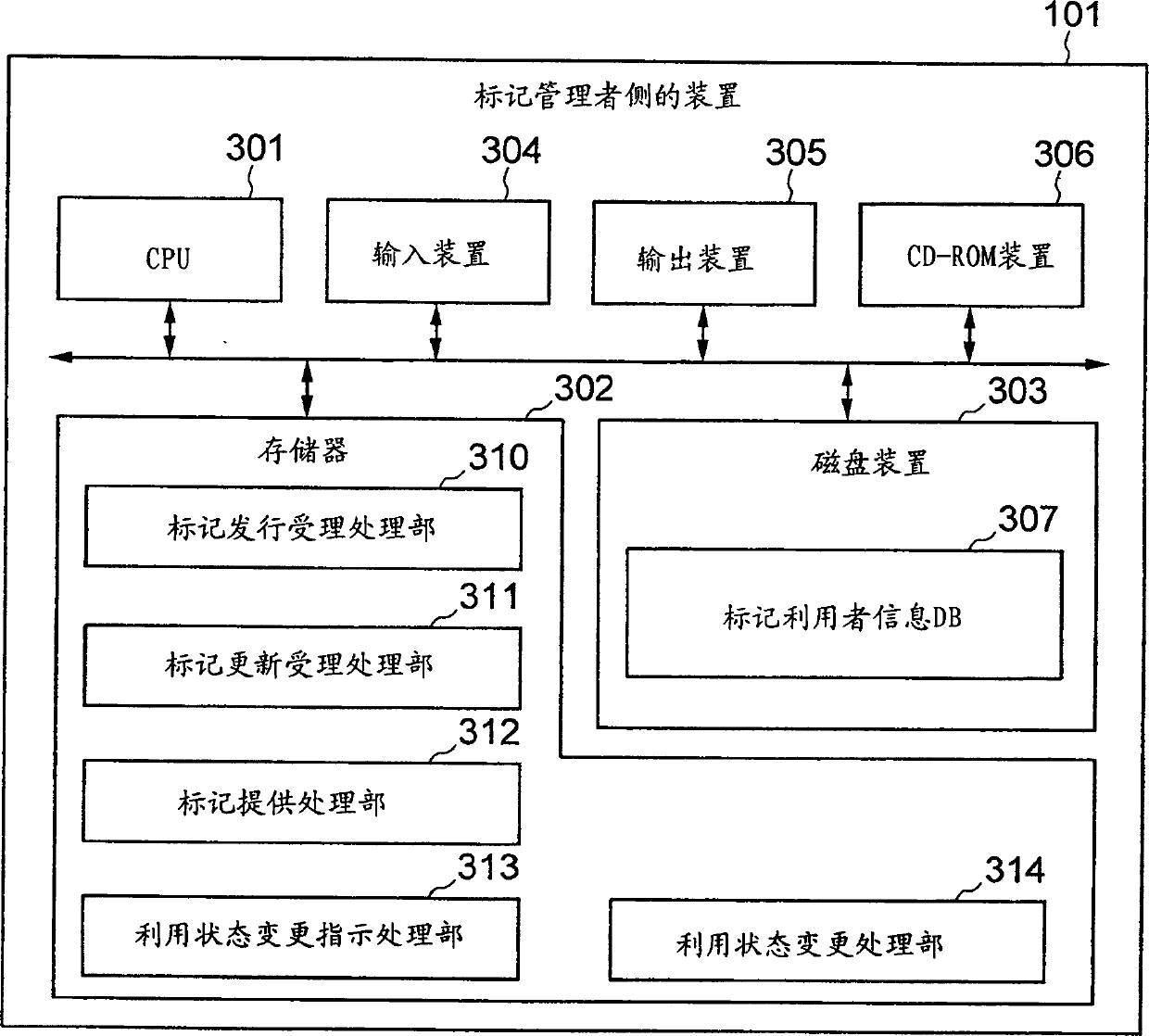 Electronic mark issuing method and system and identification device of electronic mark