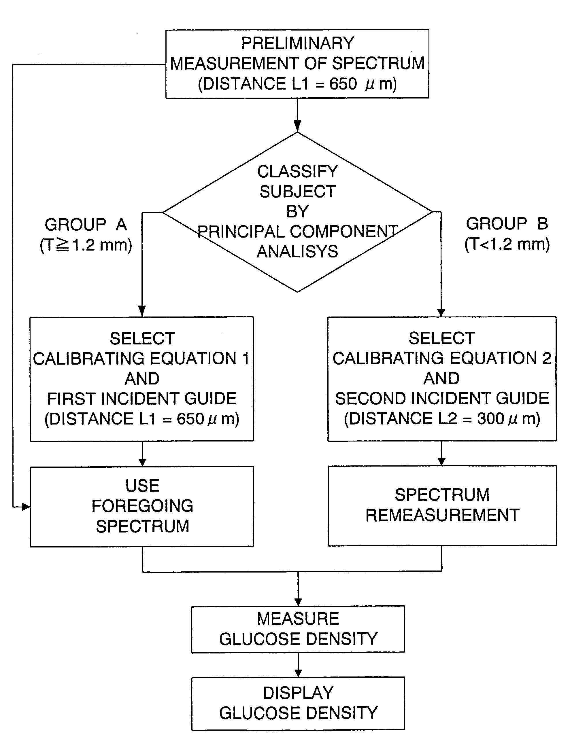 Method and device for calculating a biological component density of a subject