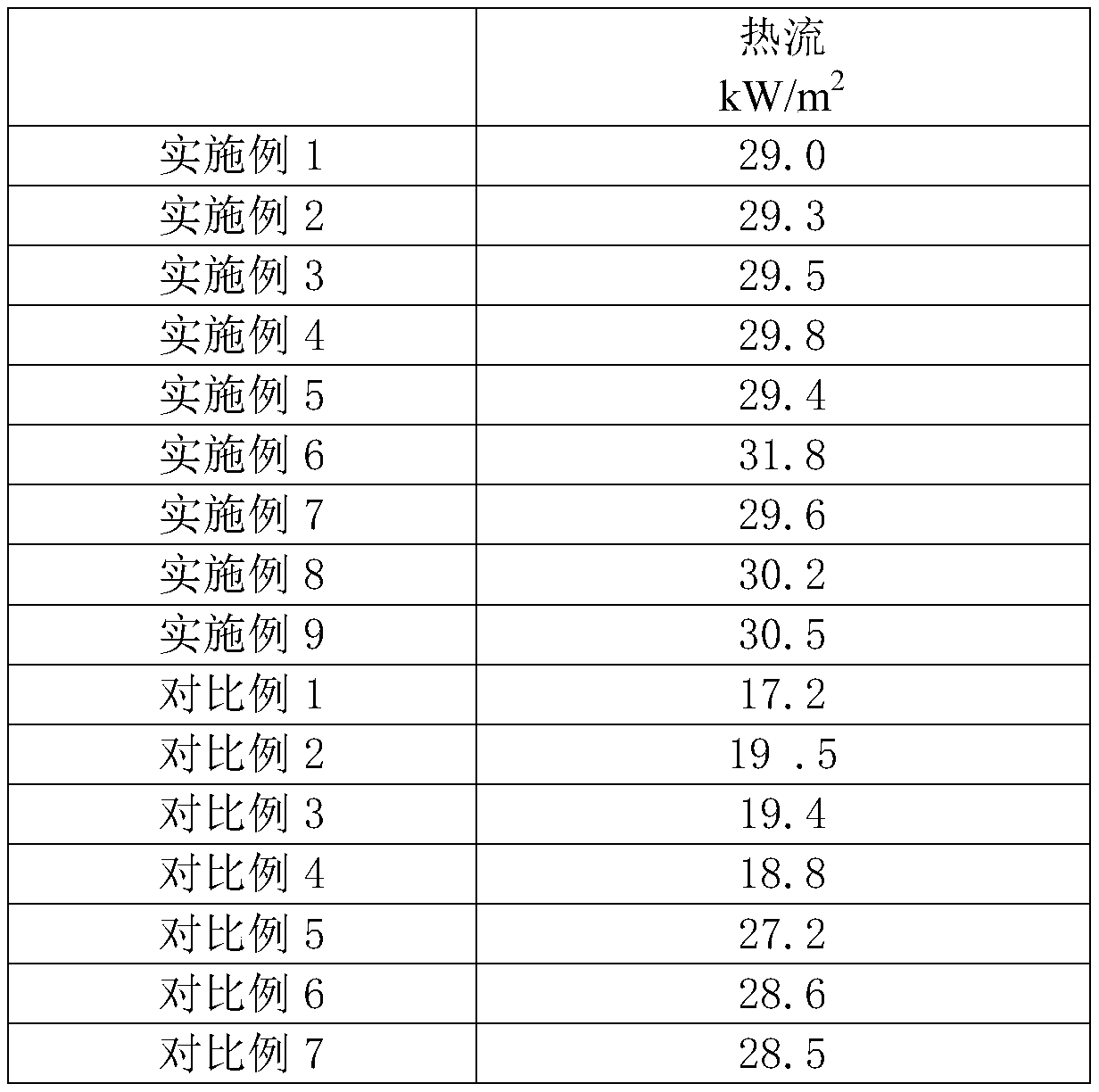 Flame-retardant wood-plastic surface layer compound and preparation method of wood-plastic composite material with flame-retardant wood-plastic surface layer compound