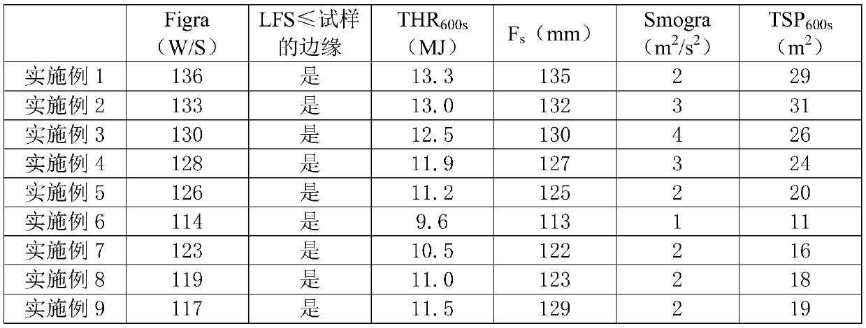 Flame-retardant wood-plastic surface layer compound and preparation method of wood-plastic composite material with flame-retardant wood-plastic surface layer compound