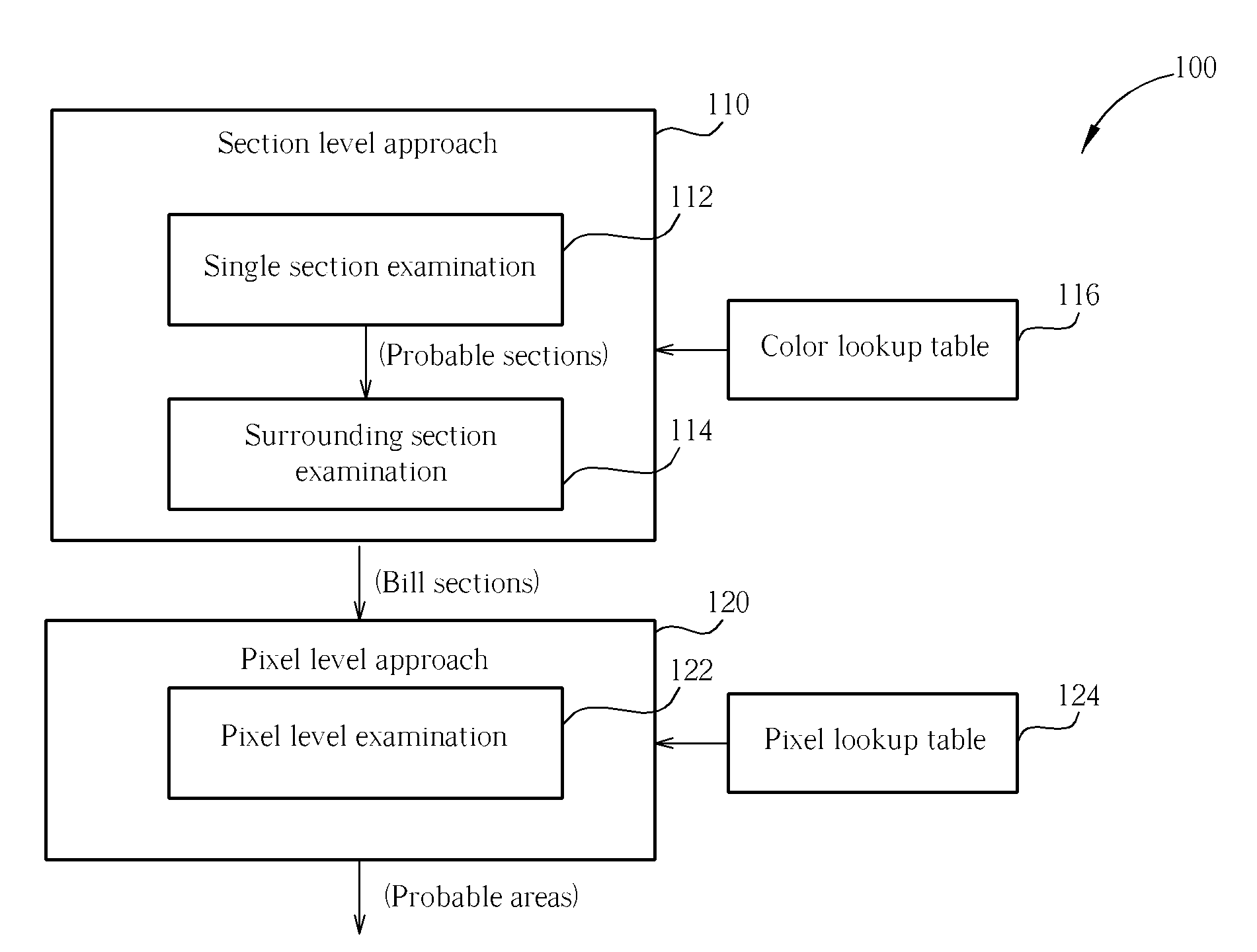 Color processing method for identification of areas within an image corresponding to monetary banknotes