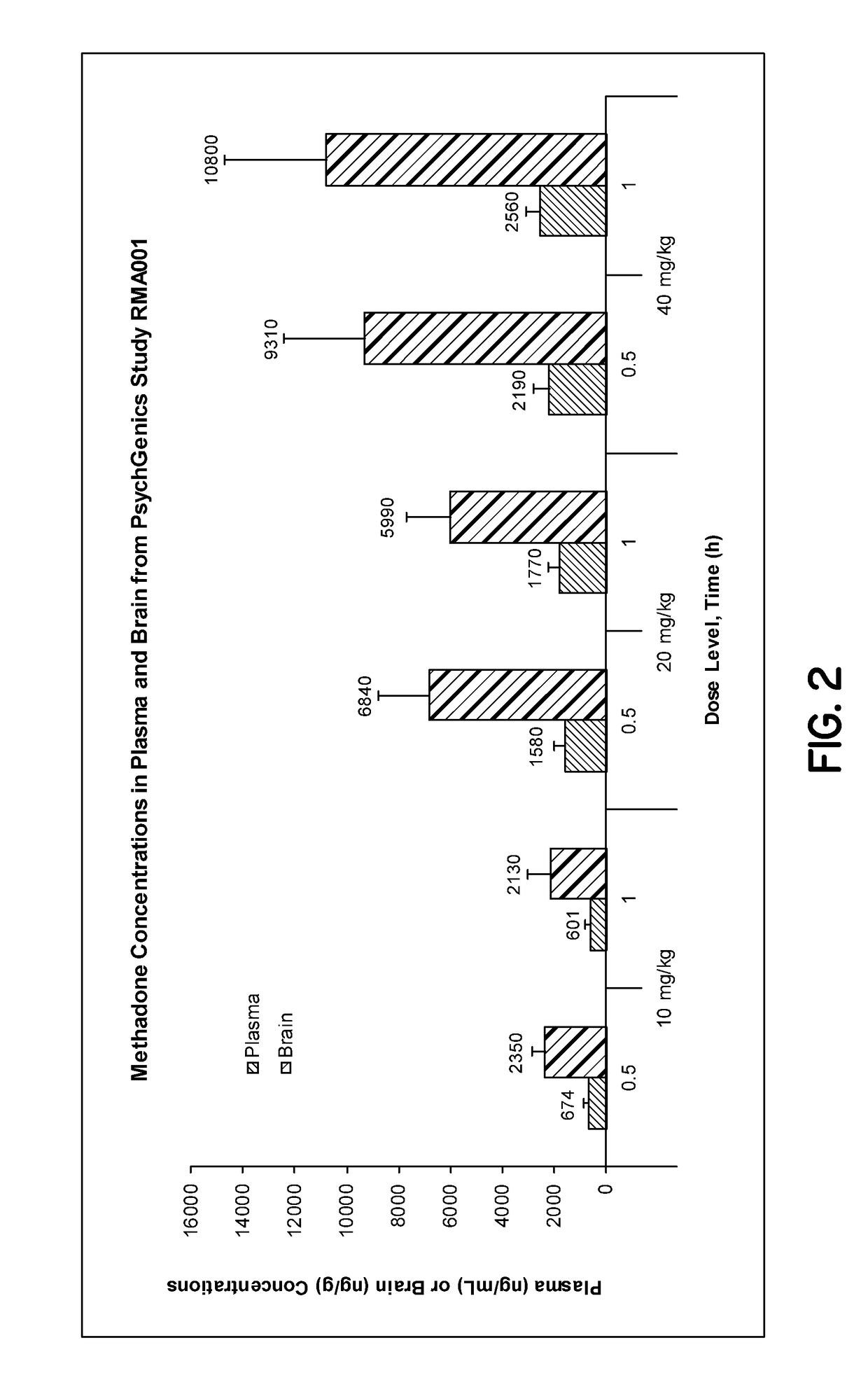 Compounds for Treatment or Prevention of Disorders of the Nervous System and Symptoms and Manifestations Thereof, and for Cyto-Protection Against Diseases and Aging of Cells, and Symptoms and Manifestations Thereof
