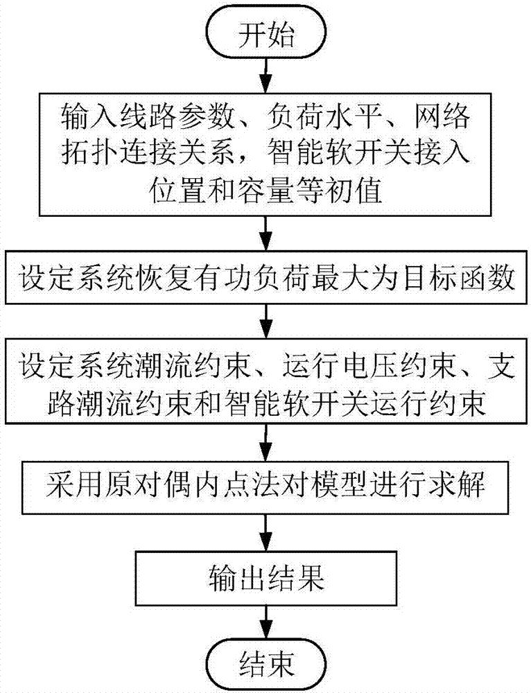 A Power Supply Restoration Method of Distribution Network Based on Intelligent Soft Switching