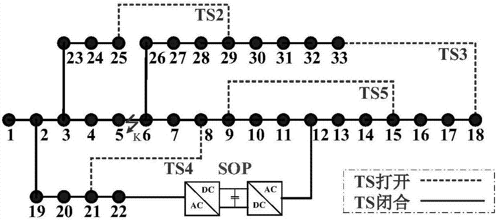 A Power Supply Restoration Method of Distribution Network Based on Intelligent Soft Switching