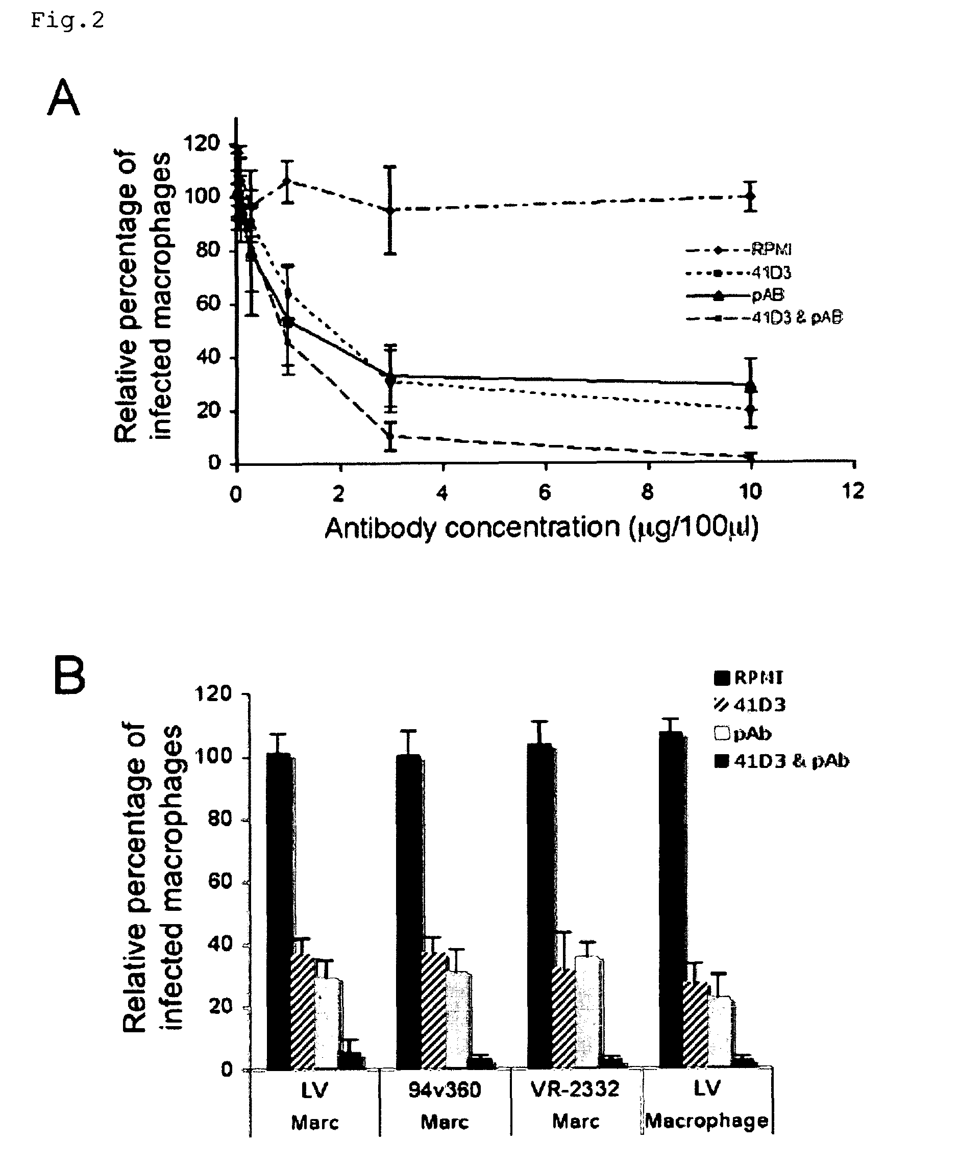 Permissive cells and uses thereof