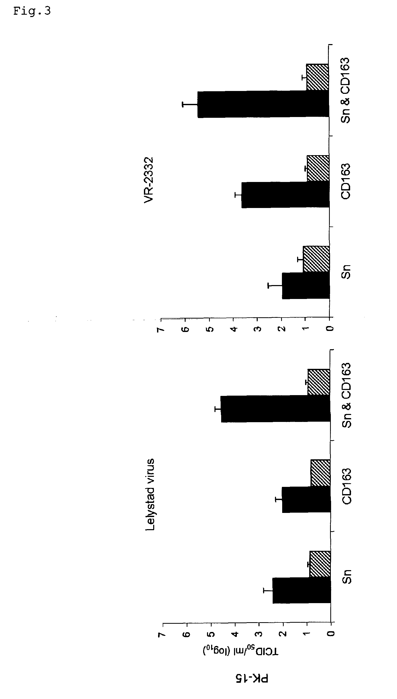 Permissive cells and uses thereof