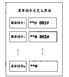 Method for directly accessing menu options of mobile communication terminal
