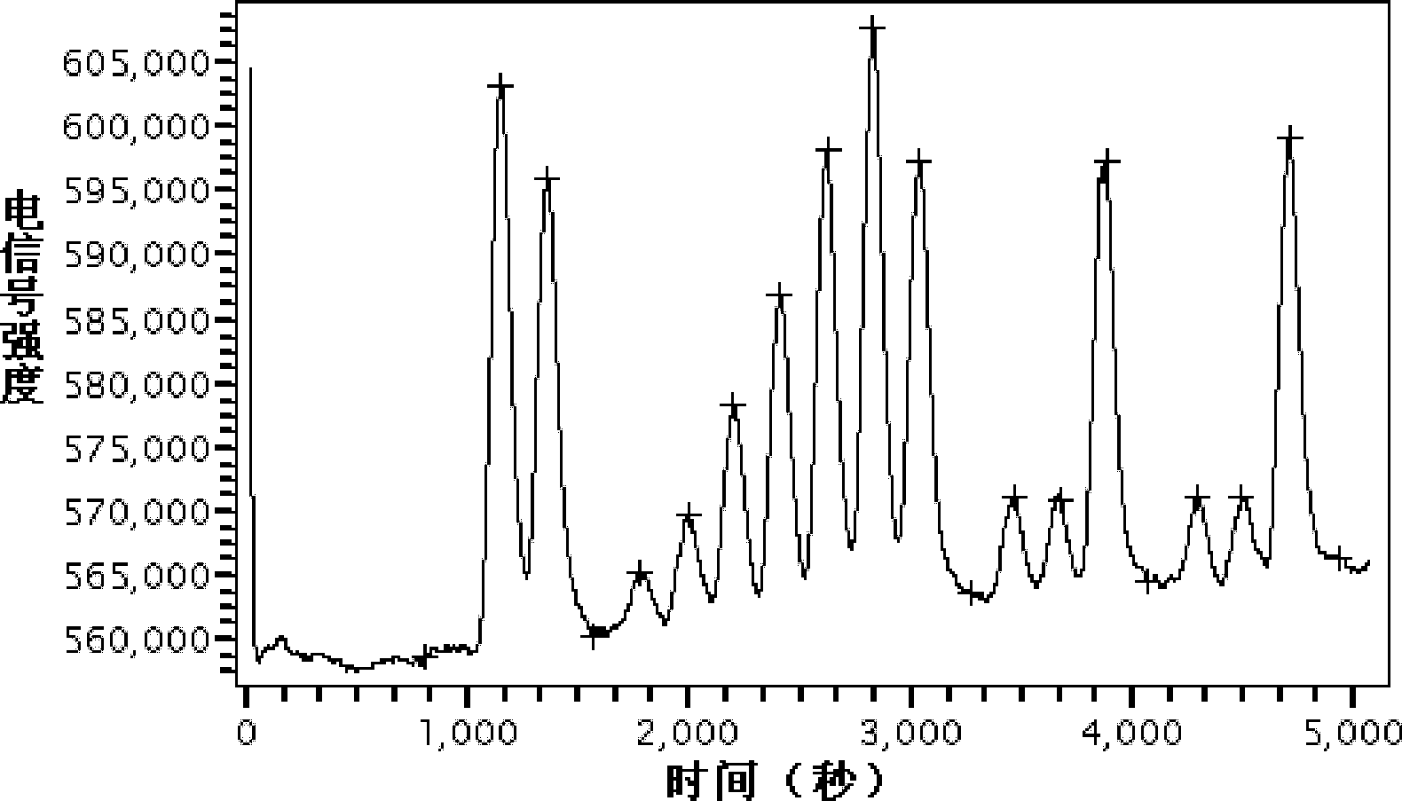 Method for measuring water-soluble nitrogen content in plants and plant products