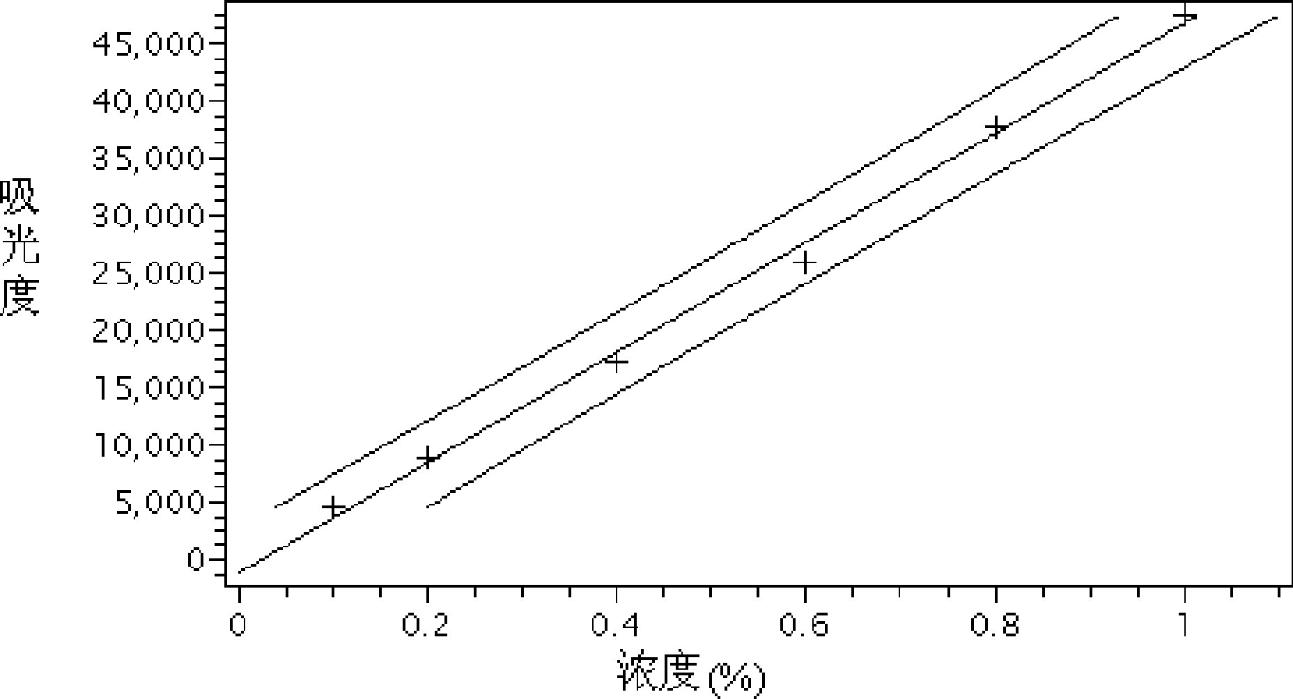 Method for measuring water-soluble nitrogen content in plants and plant products