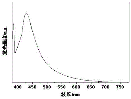 An ecologically imitative plant growth supplementary LED light source