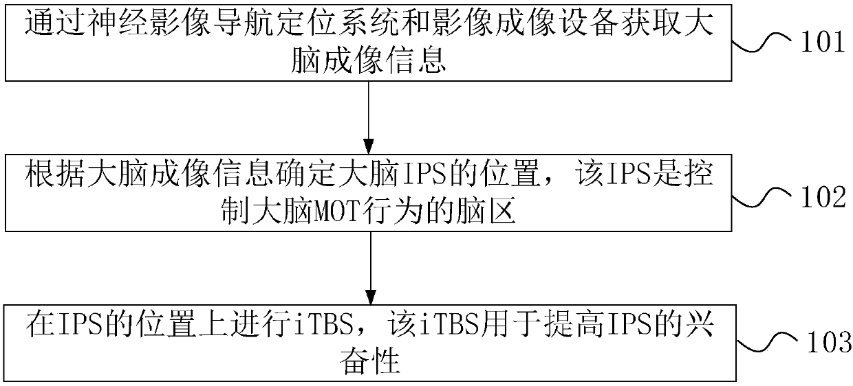 Method and device for enhancing multi-object tracking capability