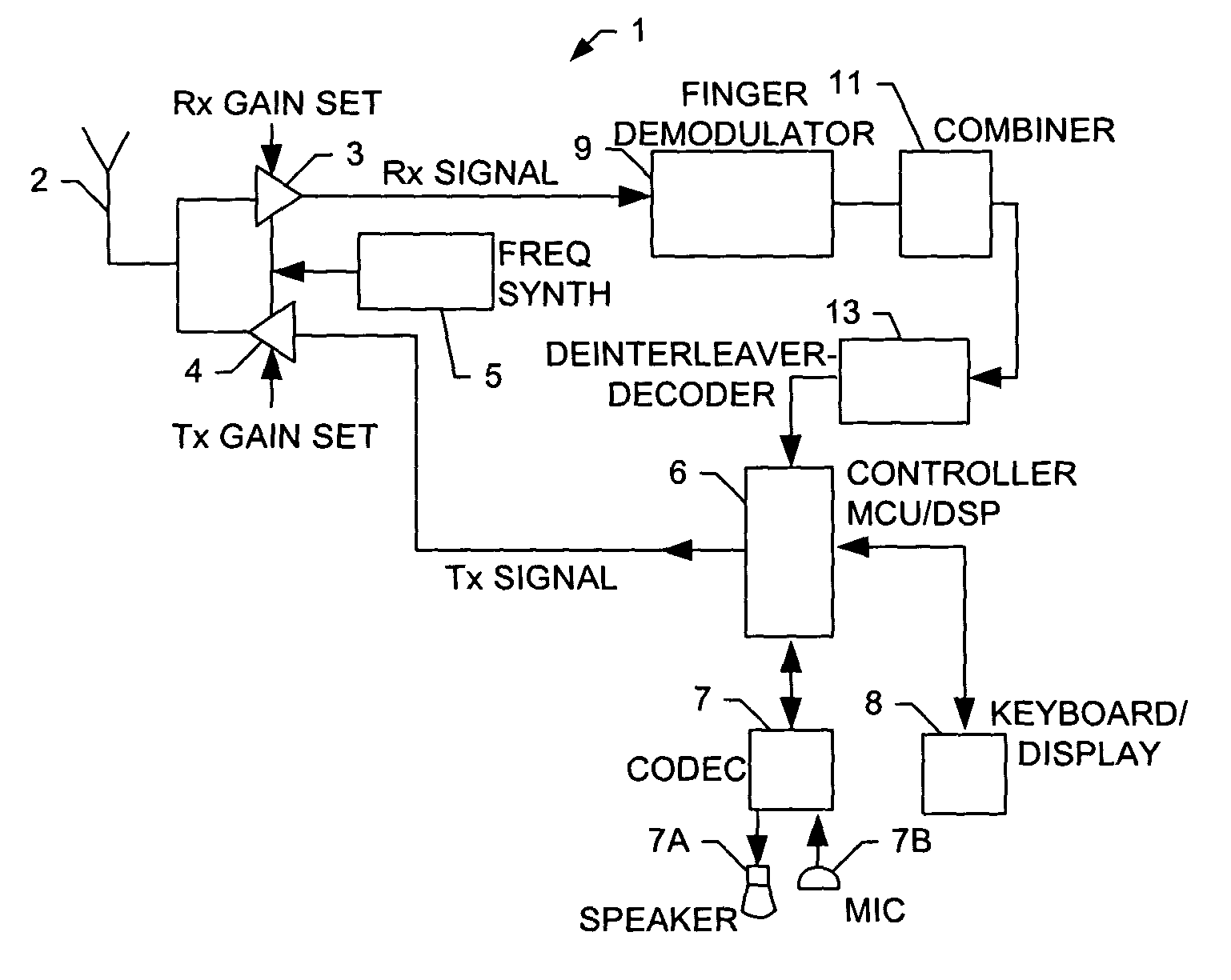 Interference suppression in a CDMA receiver during at least one of idle state and access state operation