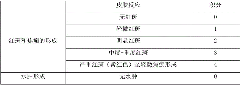 Plant composition and hair growing and restoring product