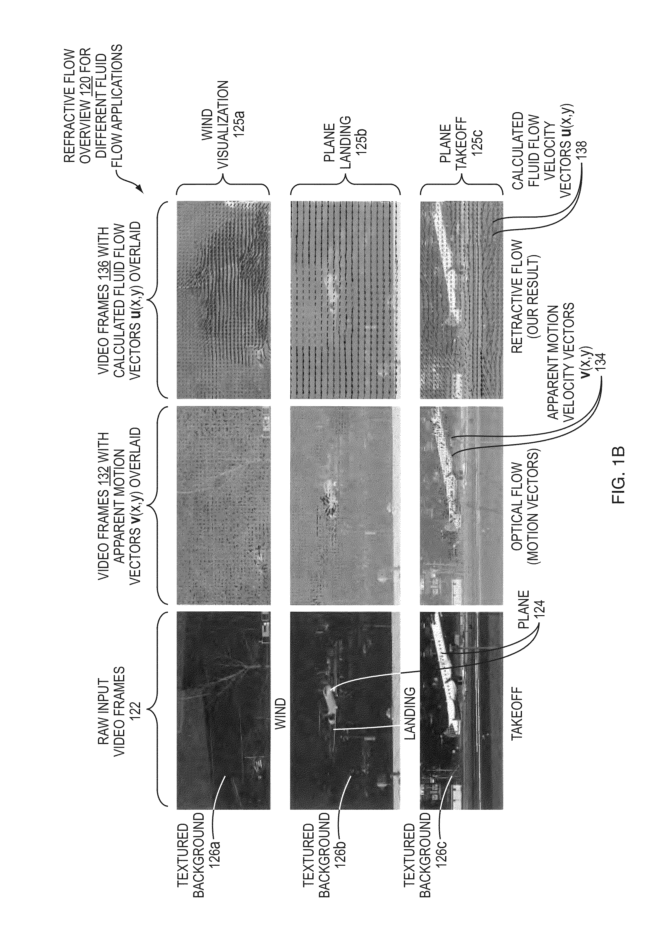 Methods and apparatus for refractive flow measurement with three dimensions and uncertainty