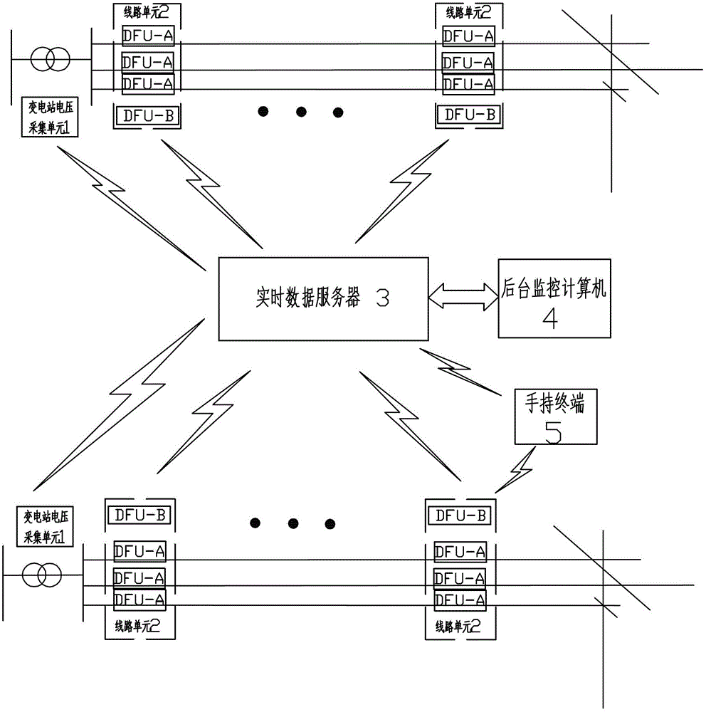 Working method of real-time data acquisition and fault location system for distribution network