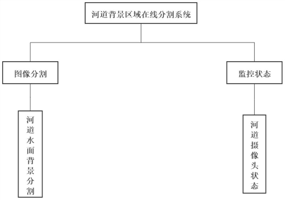 Water body segmentation method