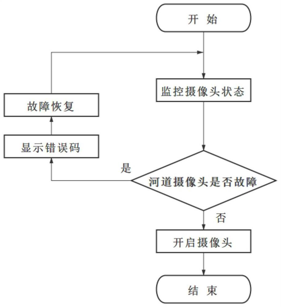 Water body segmentation method