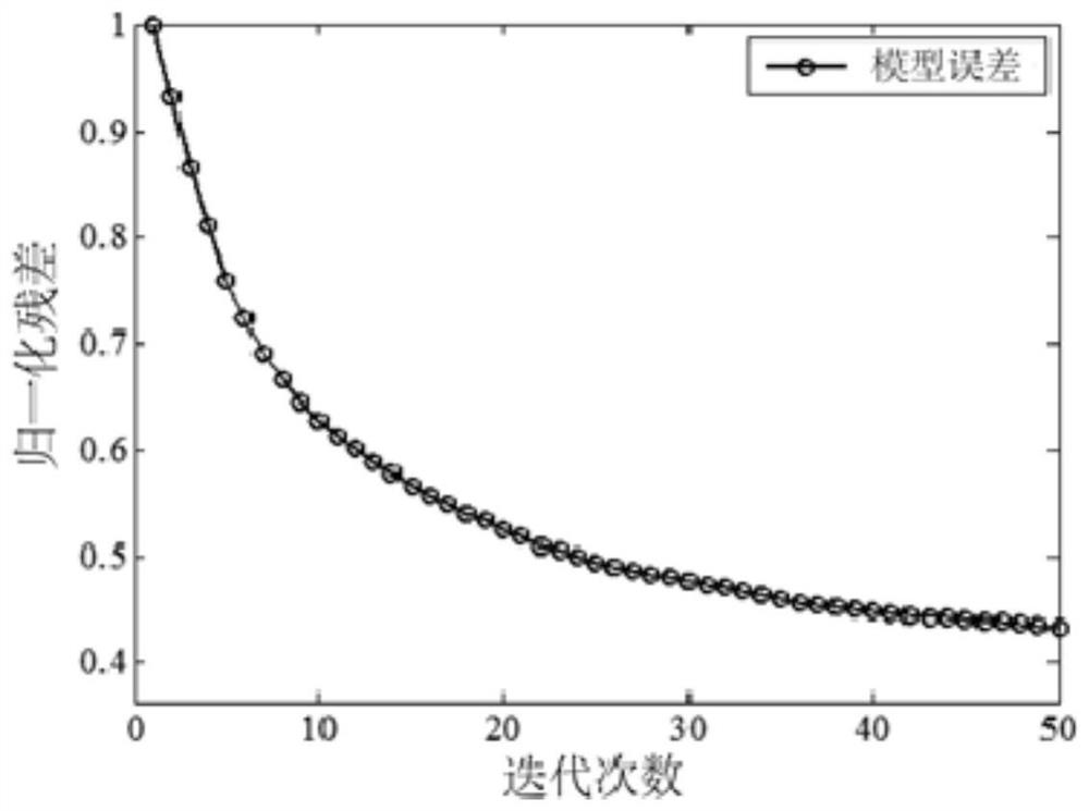 Cone Wave Coding Multi-focus Least Square Reverse Time Migration ...