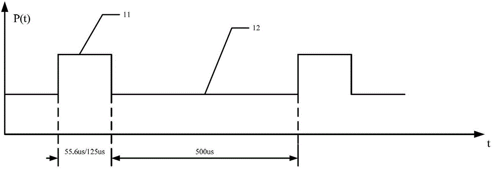 A Power Overshoot Protection Circuit for Digital TV Power Amplifier