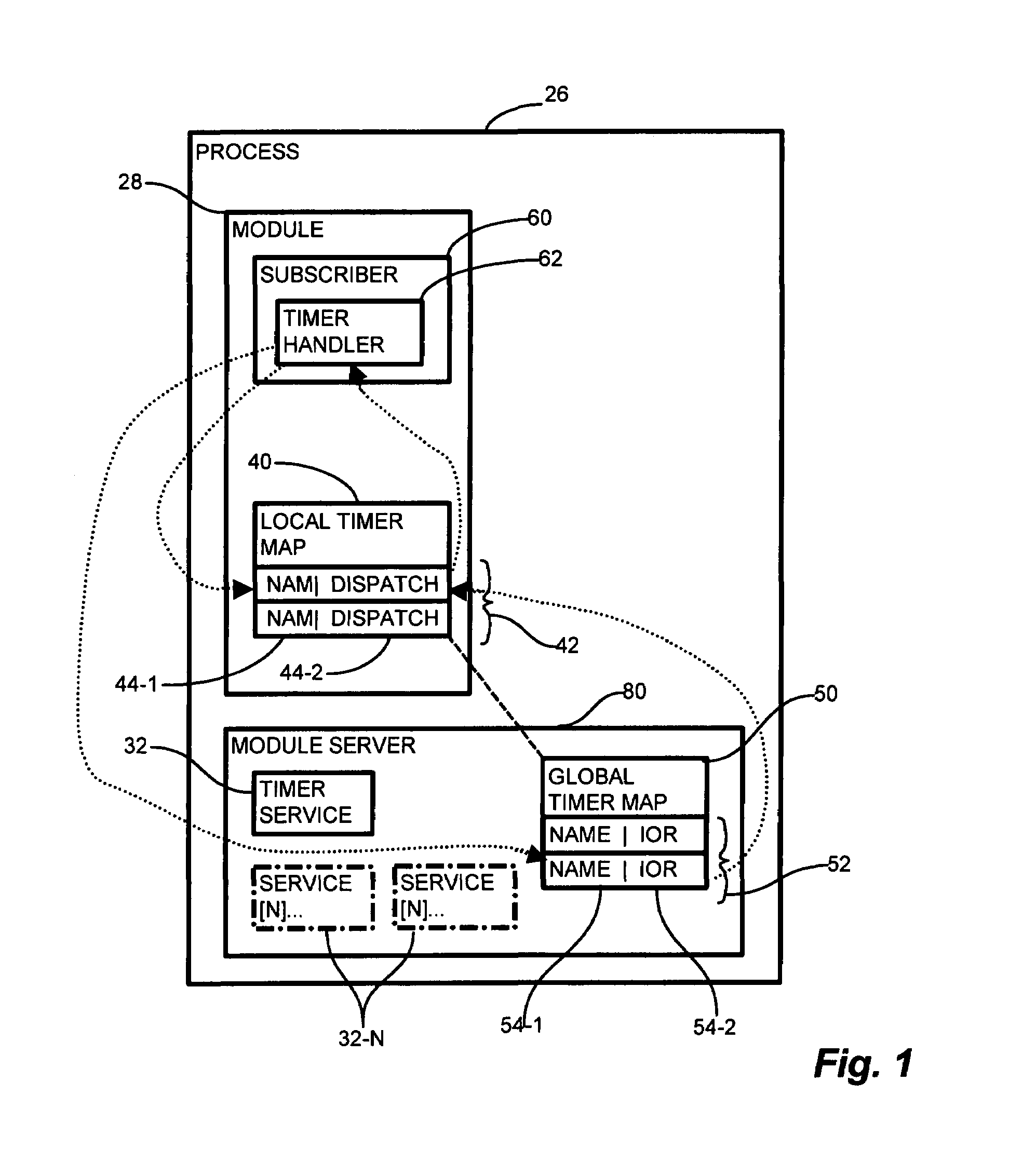 Methods and apparatus for a timer event service infrastructure