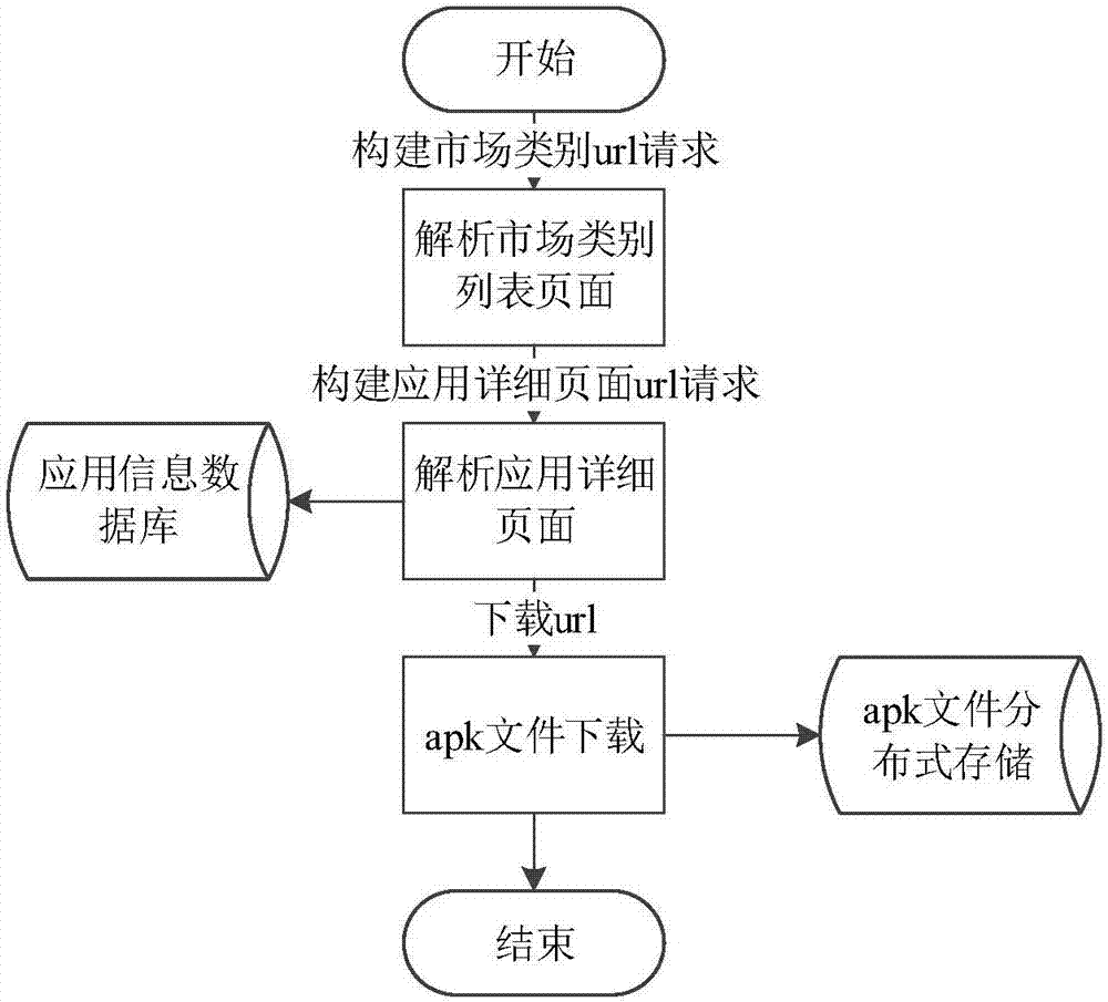 Privacy leaking detecting method and system for android application network communication