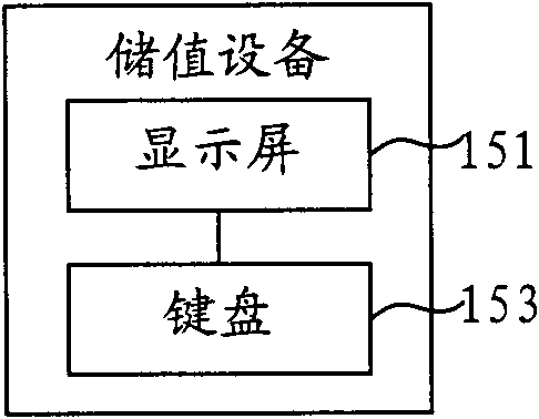 Processing system and method for rechargeable paying