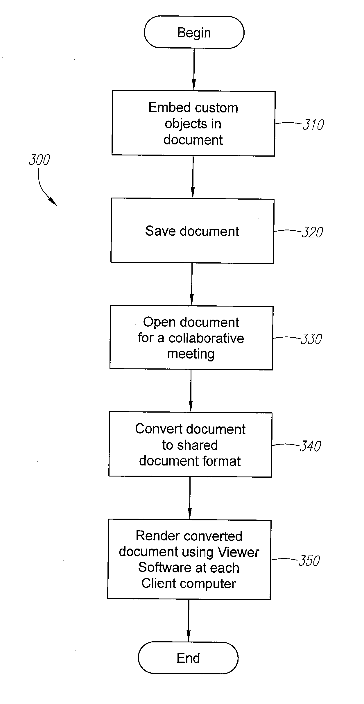 Rich Multi-Media Format For Use in a Collaborative Computing System
