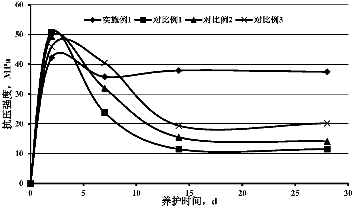Oil well cement for ultrahigh-temperature deep well and preparation method and application thereof