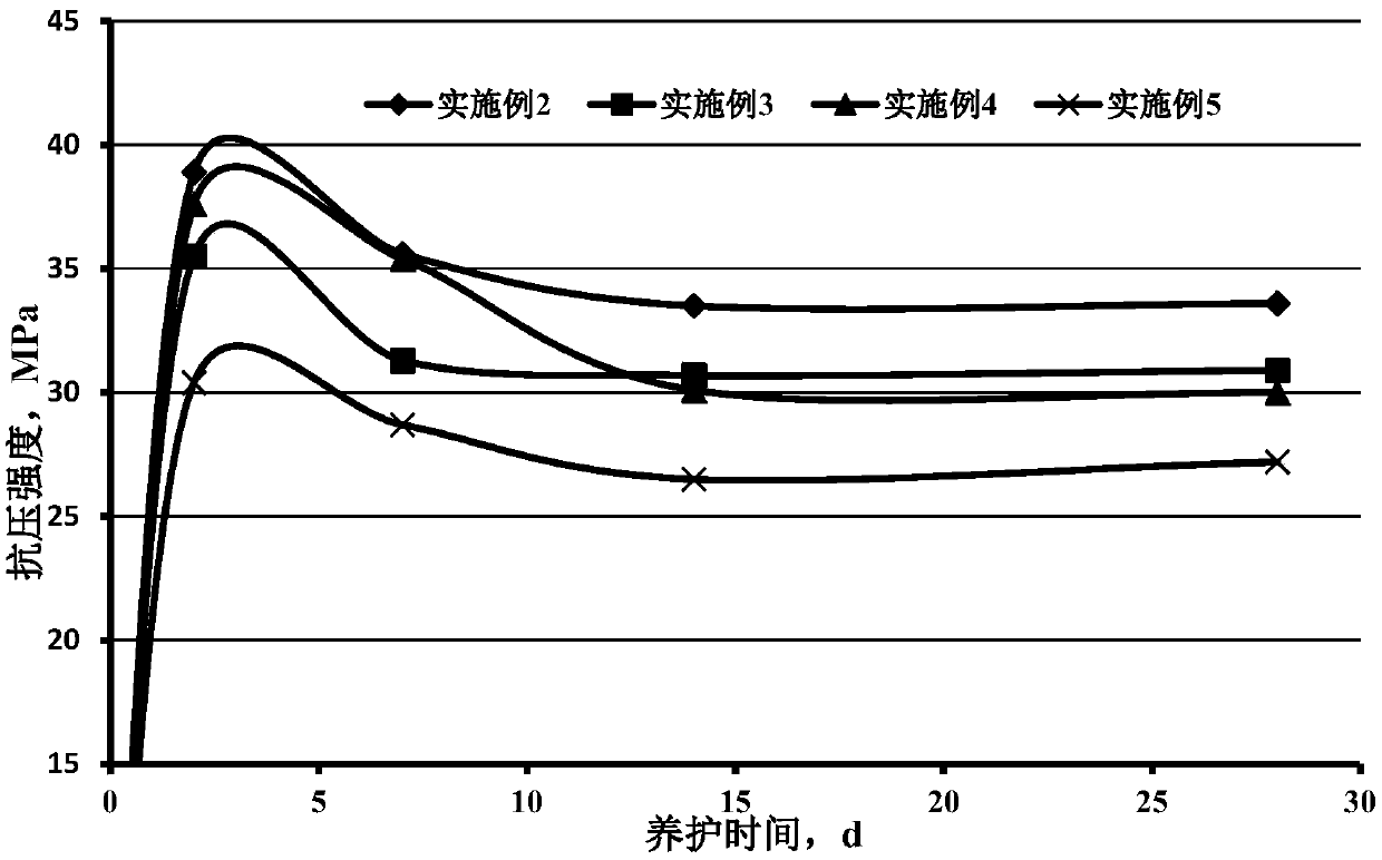 Oil well cement for ultrahigh-temperature deep well and preparation method and application thereof
