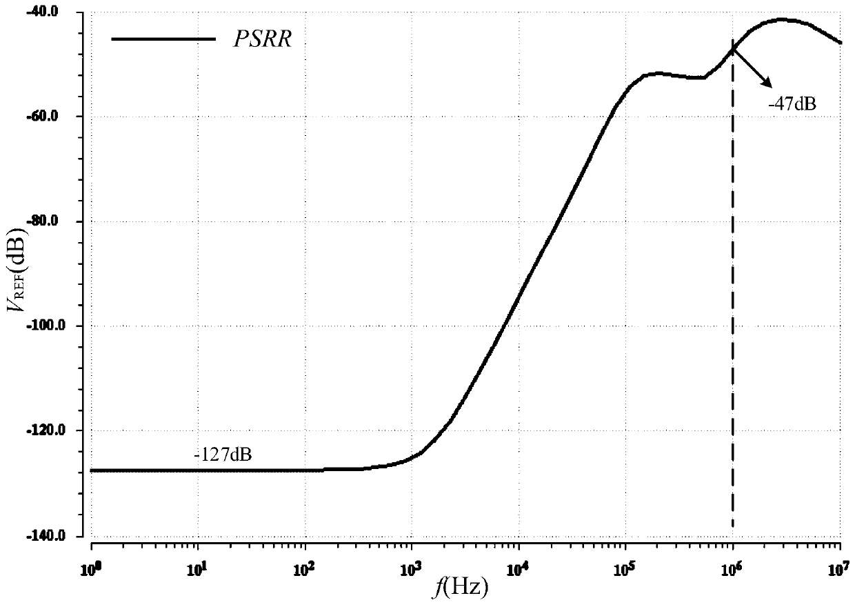 A Bandgap Reference Source with High Power Supply Rejection Ratio