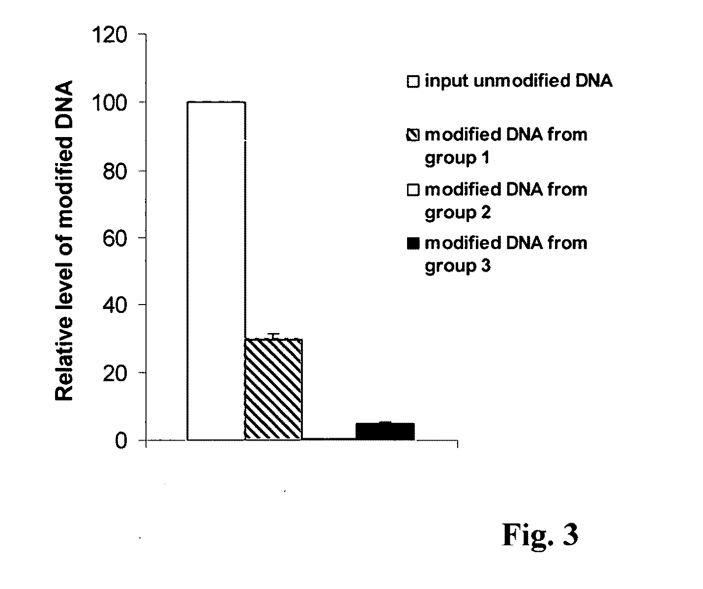 Method for isolating and modifying DNA from blood and body fluids