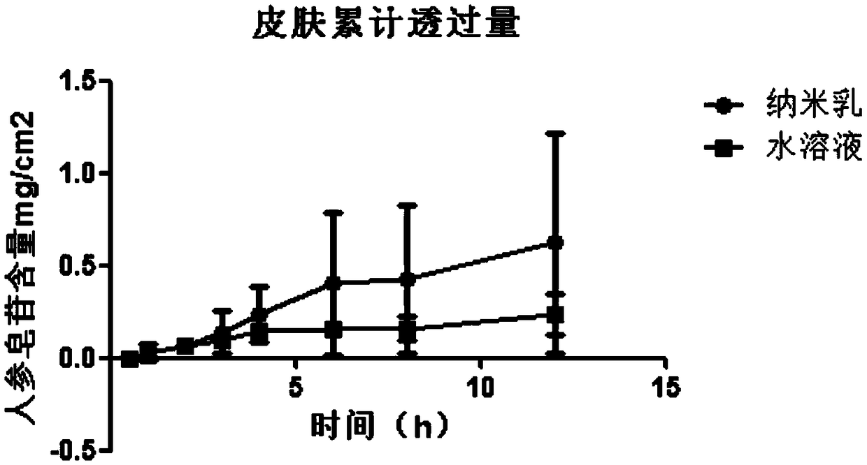 Diol-type ginsenoside nanoemulsion with skin aging prevention function and preparation method thereof