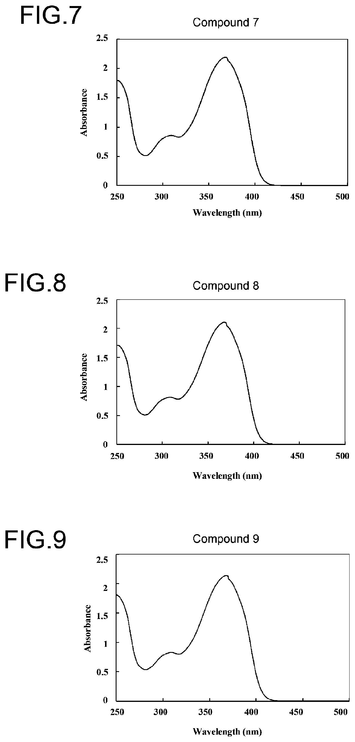 Benzotriazole compound