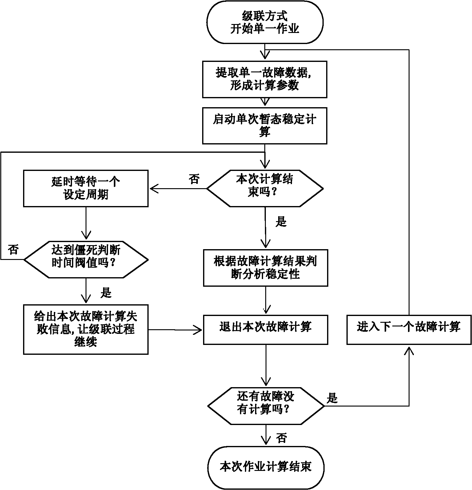 Method for accelerating asynchronous parallel computation of transient stability of power grid based on single-computer multiple-core mode
