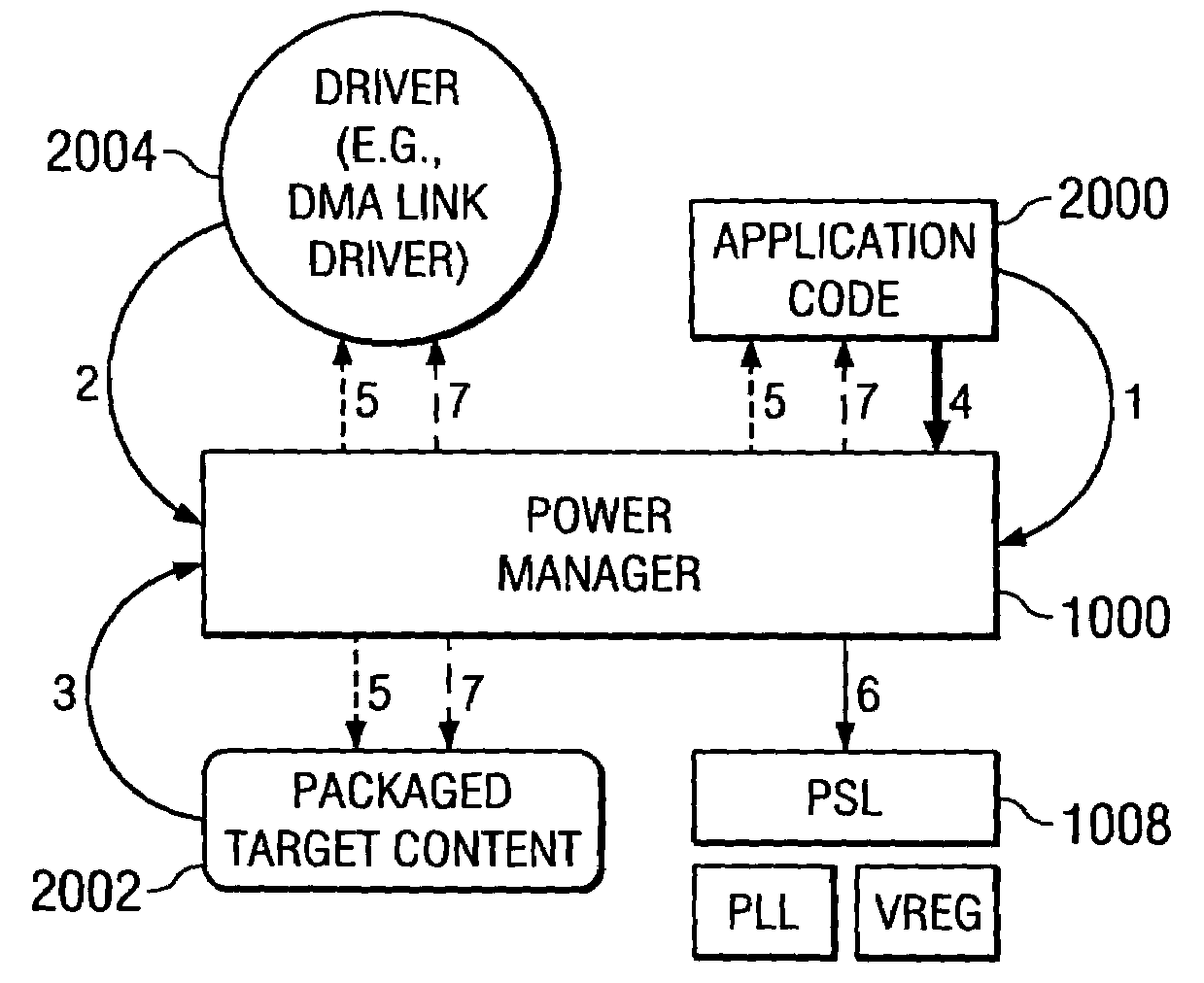 Methodology for managing power consumption in an application